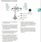 SSP_317_steering_function_motorways.JPG