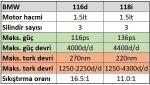 motor-C3B6mrC3BC-gC3BCC3A7-tork-devir-iliC59Fkisi.jpg