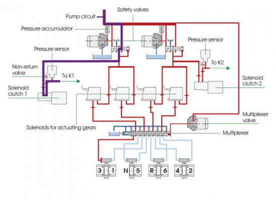 DSG 6 explanation.jpg