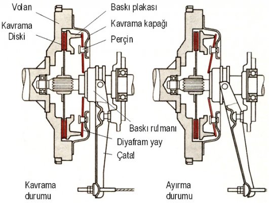 debriyaj.jpg