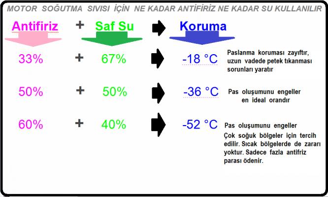 Antifiriz kullanma klavuzu.png