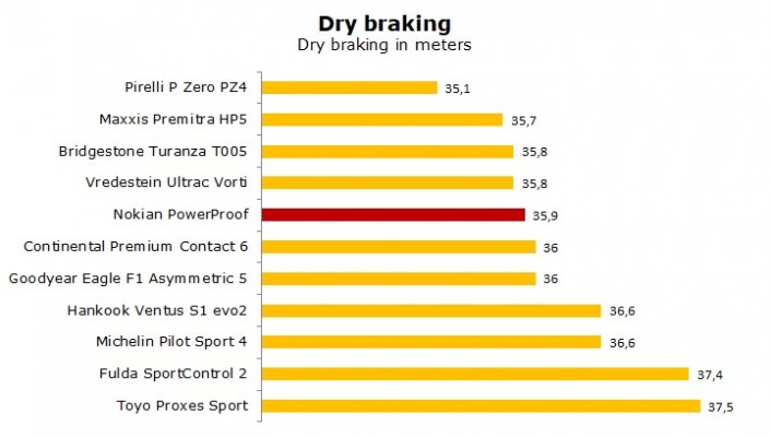 nokian-powerproof-test-1.jpg