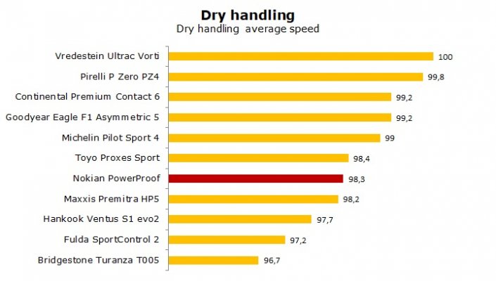 nokian-powerproof-test-2.jpg