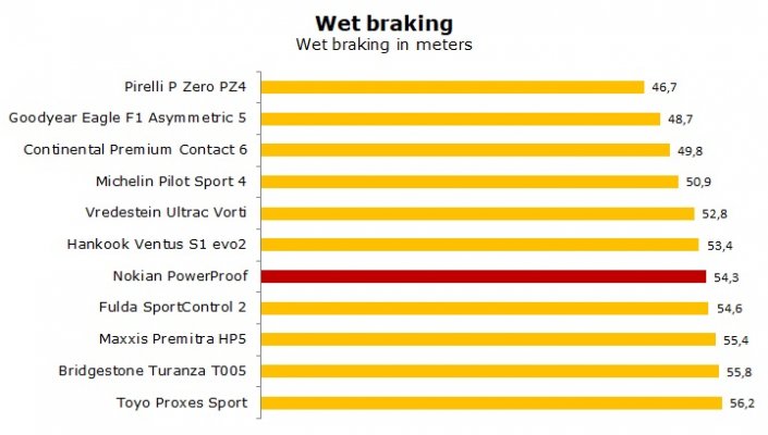 nokian-powerproof-test-3.jpg