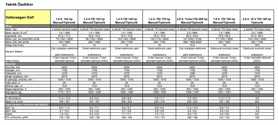 2008 VW Golf 5 Teknik.PNG
