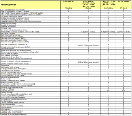 2008 VW Golf 5 Donanım.PNG