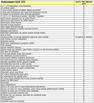 2008 VW Golf 5 GTİ Donanım.PNG
