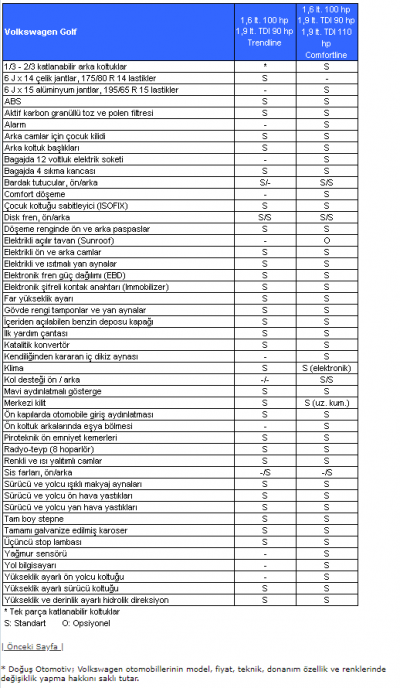 2002 VW Golf 4 Opsiyon.PNG