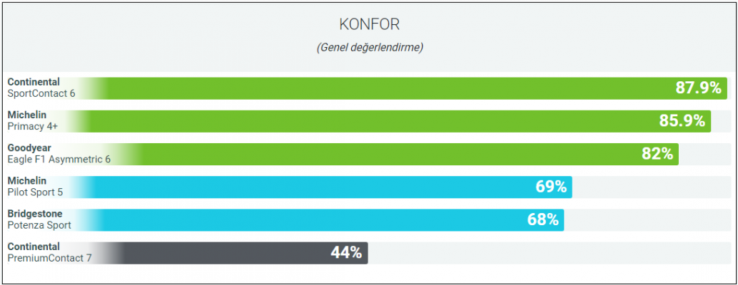 Golf R konforlu lastik.png