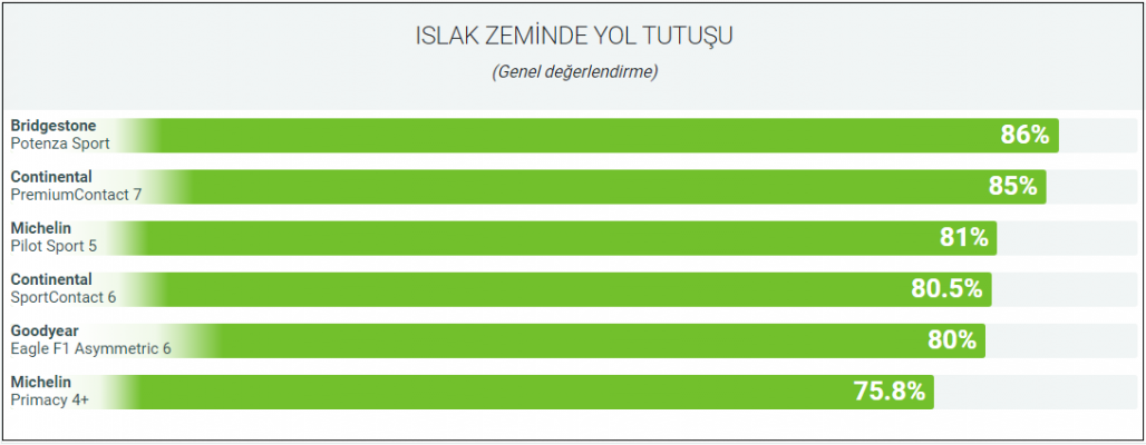 Golf R ıslak lastik.png