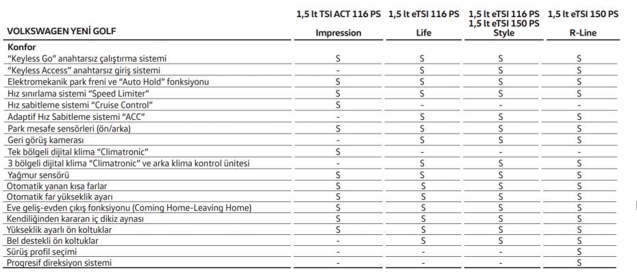 yeni-golf-8-konfor-donanim-secenekleri.png