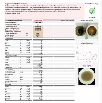Laboranalyse_A4_35TFSI.jpg