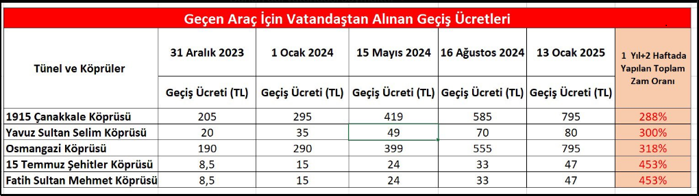 2025 KÖPRÜ ÜCRET.png